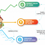 Invest 4 an Abundant Life - Thoughts on Passive Investing