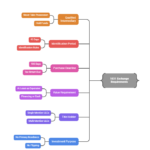 Invest 4 an Abundant Life - Thoughts on Passive Investing