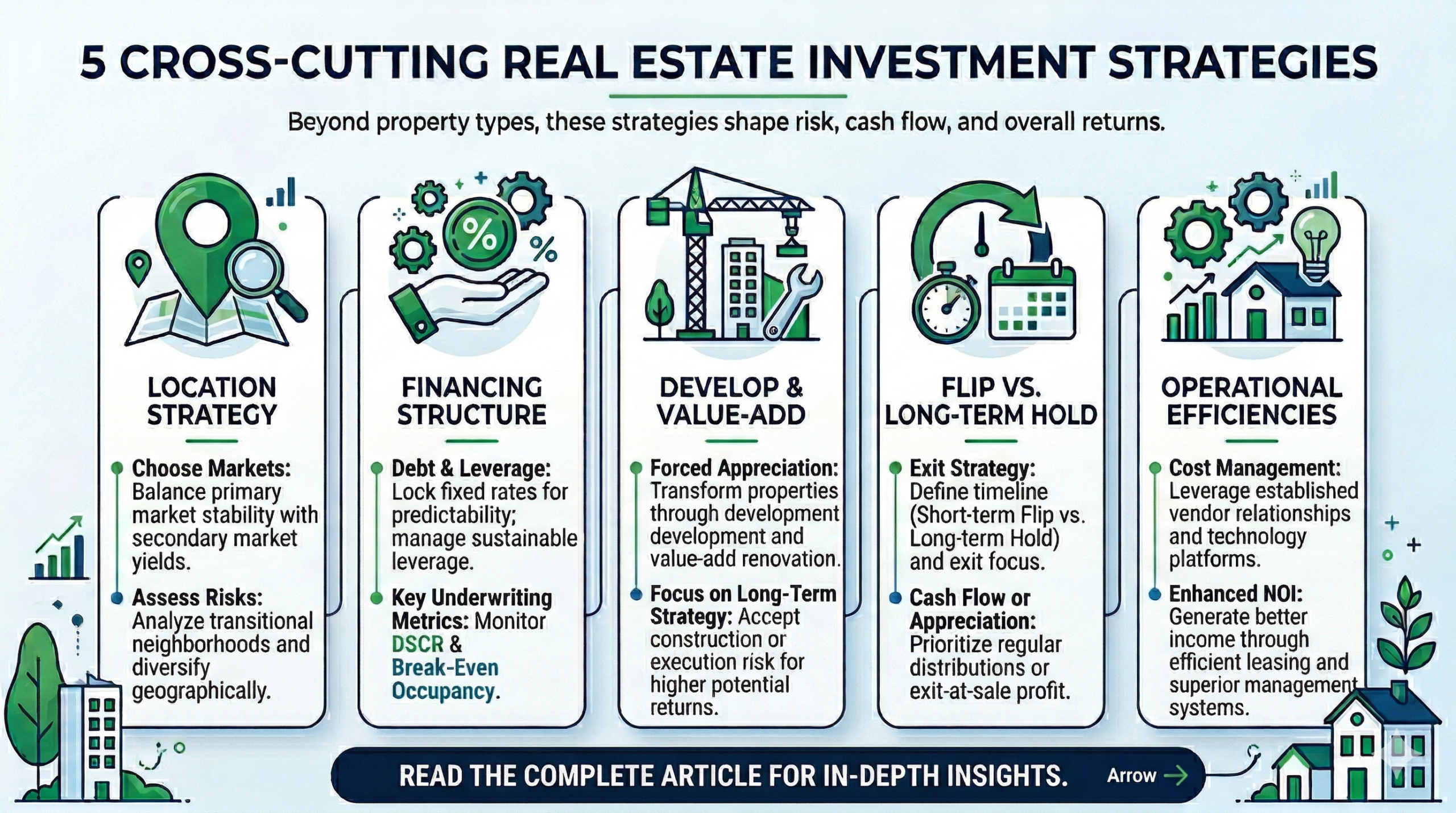 #91 Different Real Estate Asset Classes: Cross Cutting Strategies